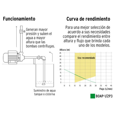 BOMBA 1/2 HP PRETUL COD. 27019 - Image 3