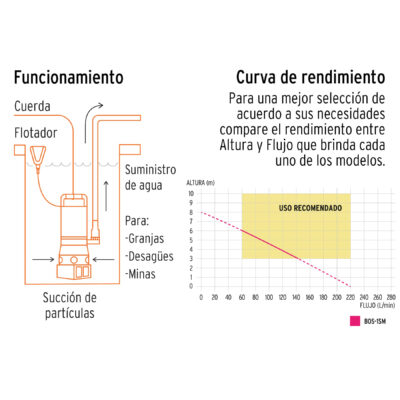 BOMBA SUMERGIBLE 1 HP TRUPER 750 WATTS AGUA SUCIA BOS-1SM COD. 12607 - Image 4