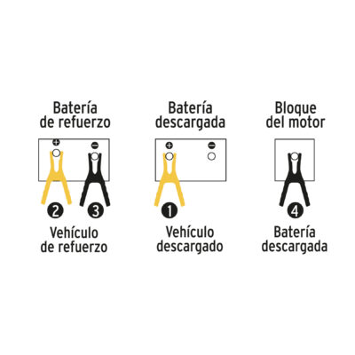 CABLE PASA CORRIENTE AUTOMOTRIZ 2.5 MTS. CALIBRE 10 PRETUL COD. 22808 - Image 3