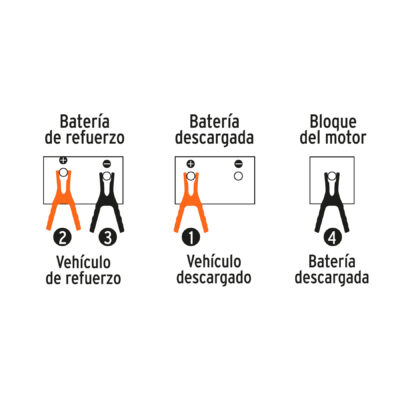 CABLE PASA CORRIENTE AUTOMOTRIZ 3 MTS. CALIBRE 8 TRUPER COD. 17543 - Image 3