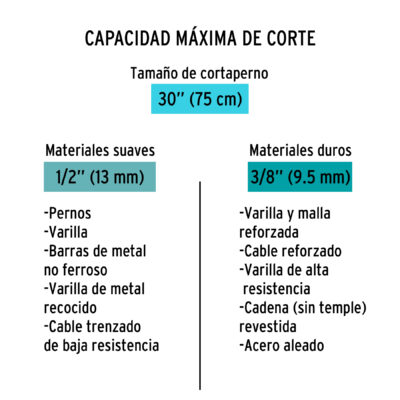 CORTAPERNOS 30 TRUPER COD. 12834 - Image 3