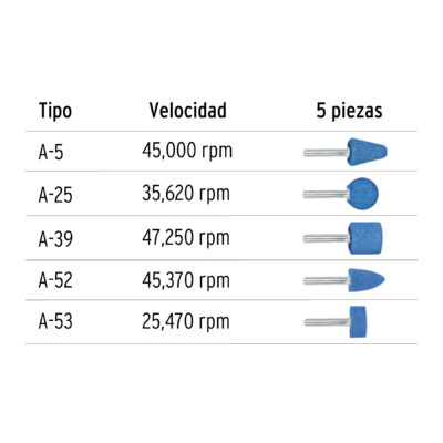 PIEDRAS MONTADAS P/TALADRO 5 PZS TRUPER COD. 12444 - Image 2