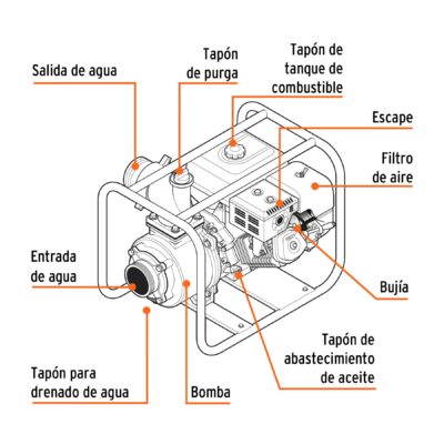 BOMBA DE GASOLINA 7 HP 2 PUL. TRUPER COD. 17116 - Image 2