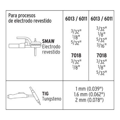 SOLDADORA TRUPER 130/200 AMP. INVERSORA CORRIENTE DIRECTA COD. 16053 - Image 5